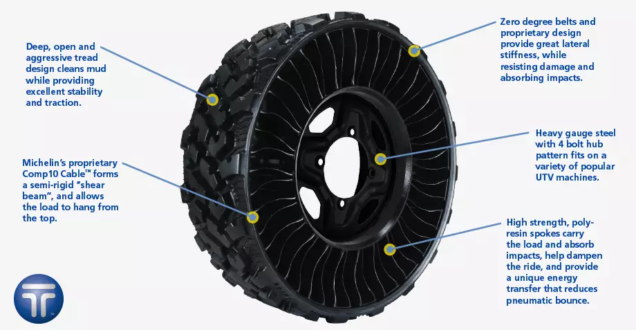 I-Michelin X Tweel UTV